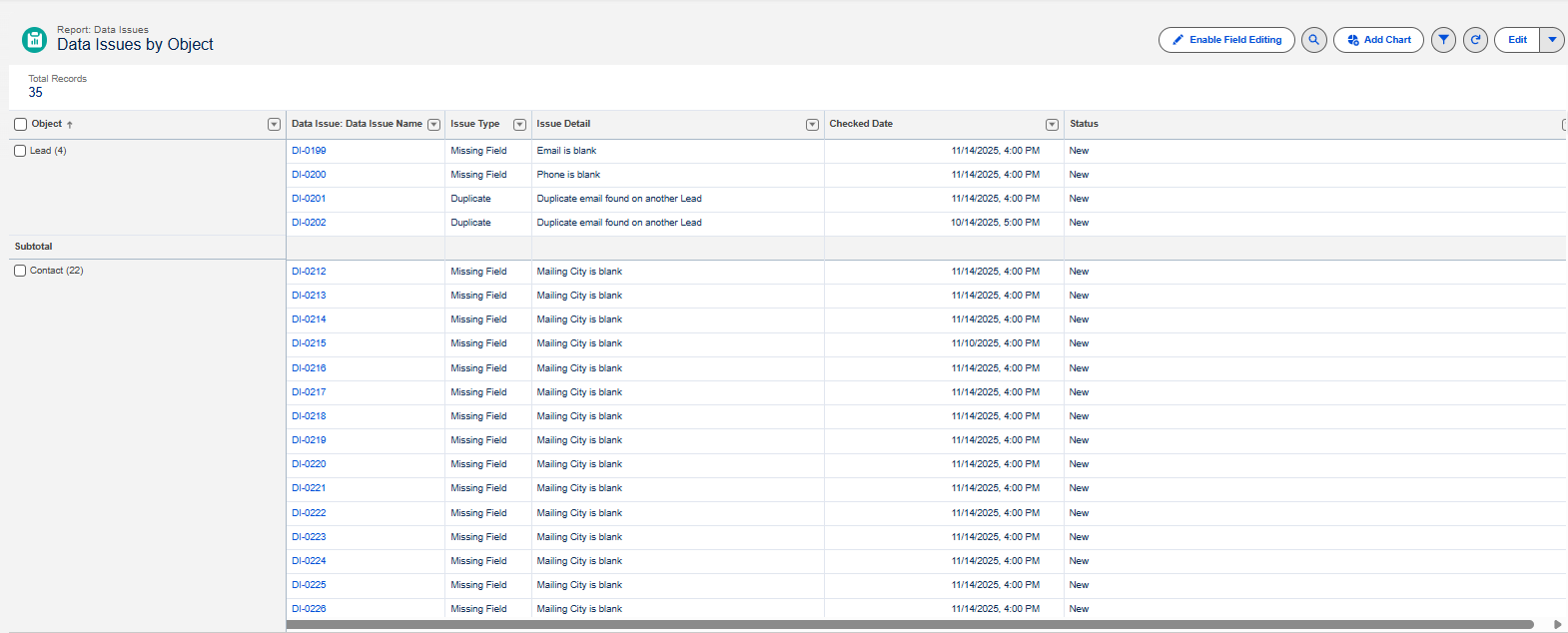 Report showing Data Issues by object